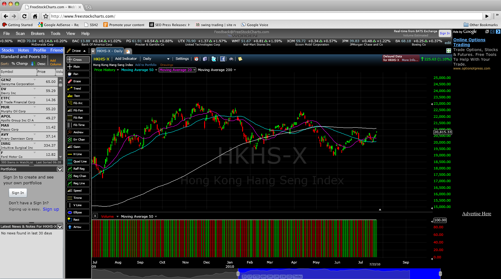 FreeStockCharts.com Stock Charting Software Review Report ...