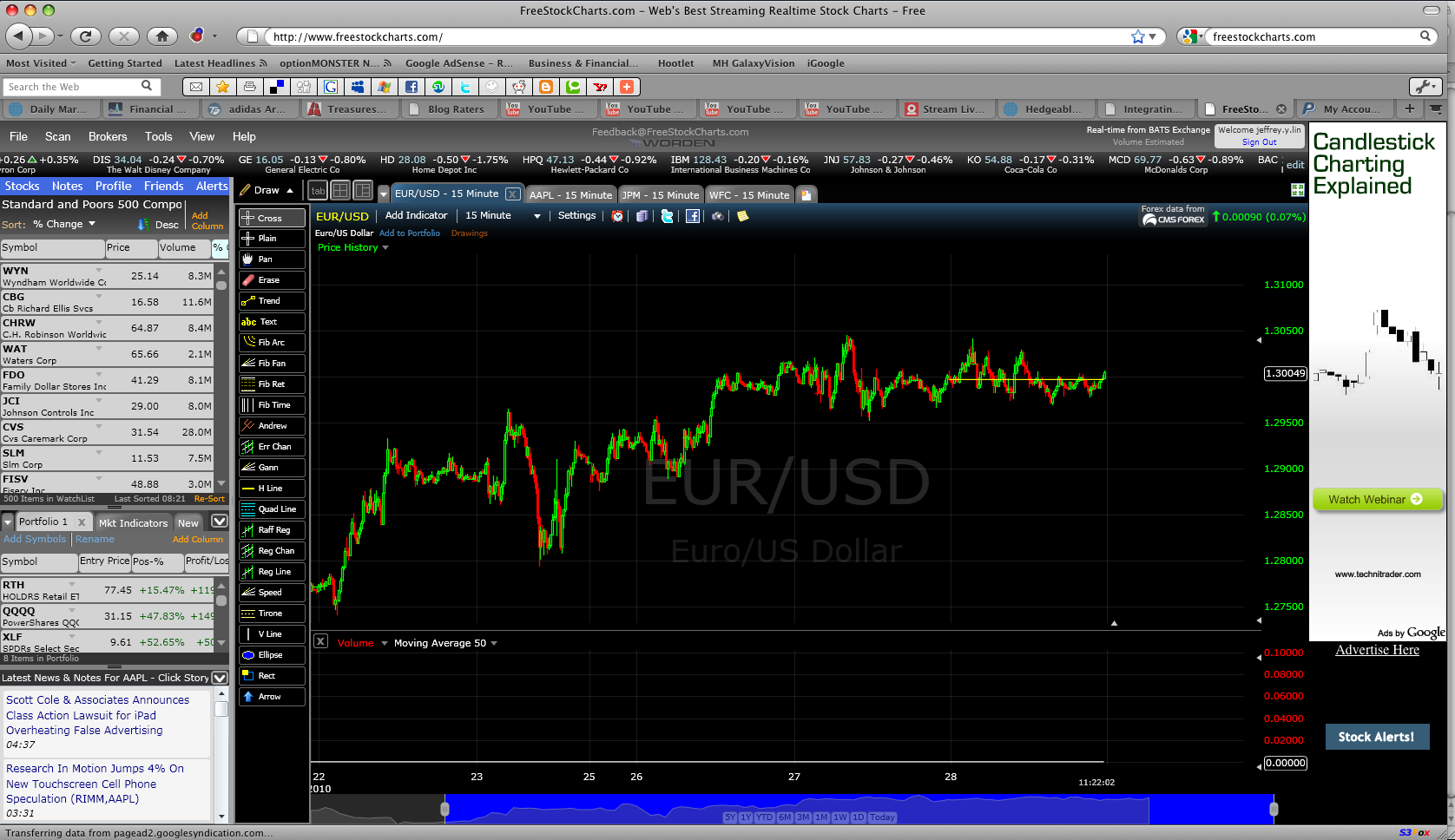 Free Forex Charting Software For Mac « Get Binary Options ...