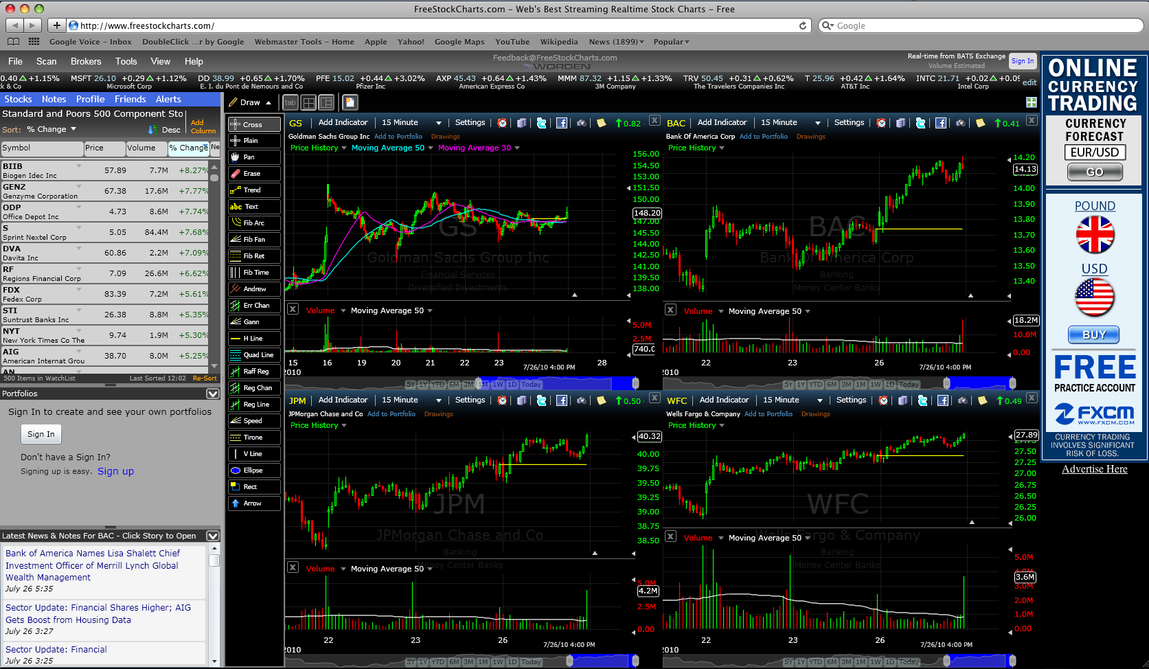 Td Ameritrade Stock Charts