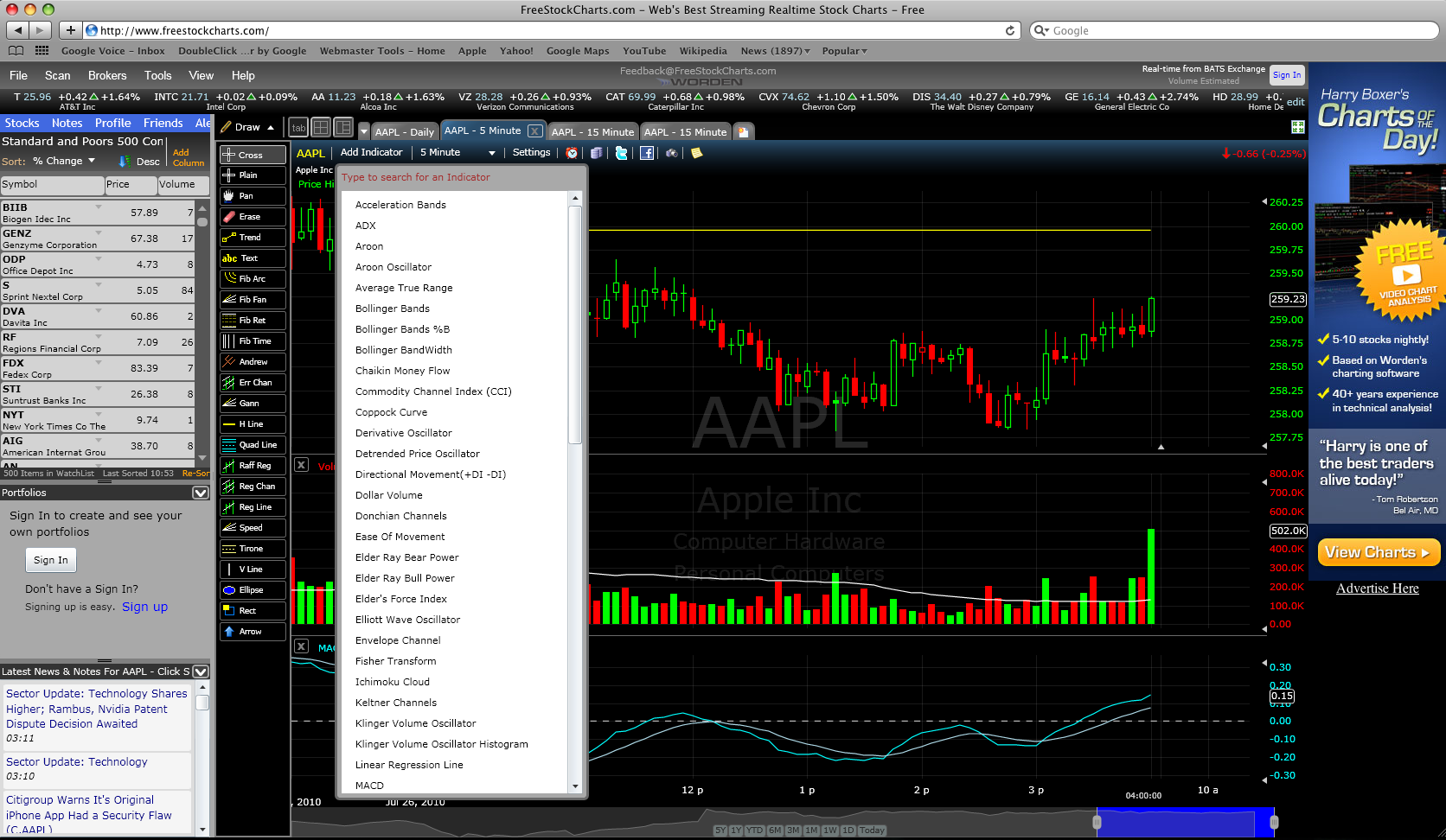 Stock chart analysis software and also forex jak zarabiac ...