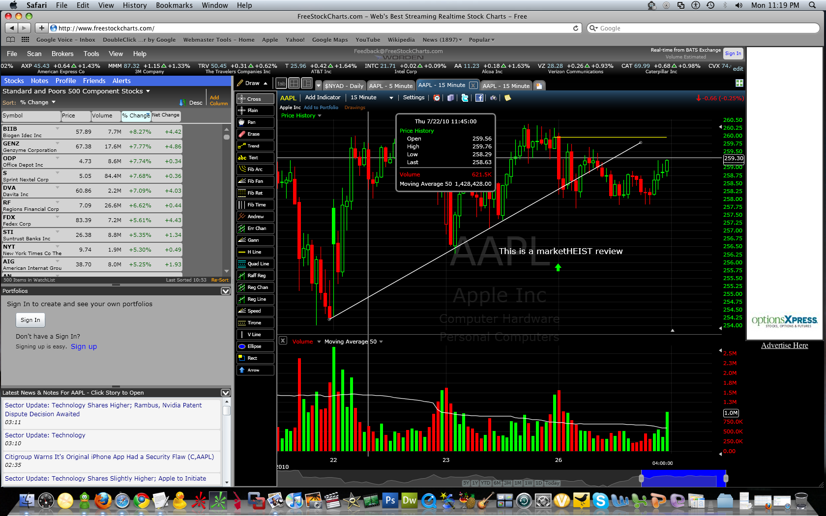 FreeStockCharts.com Stock Charting Software Review Report ...