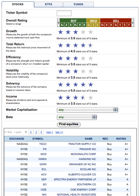 TheStreet_Ratings_Report