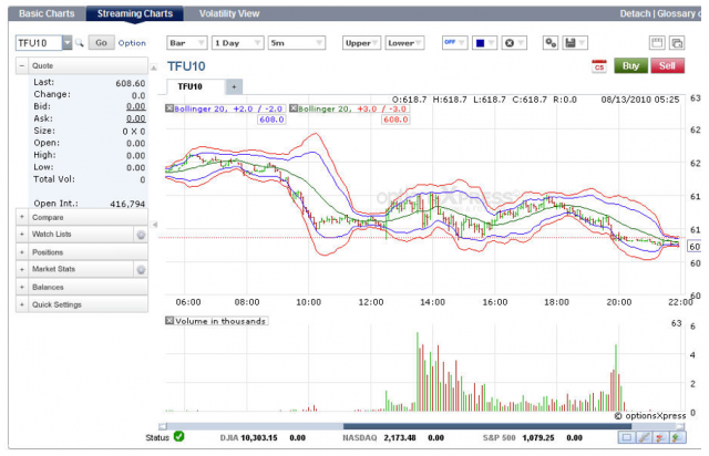 tf futures trading hours