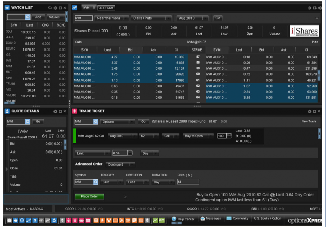 optionsxpress trading platform