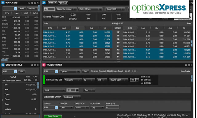 investment option optionsxpress trade virtual