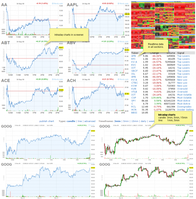 Stock Charts Finviz