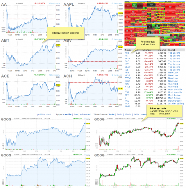 Finviz Charts