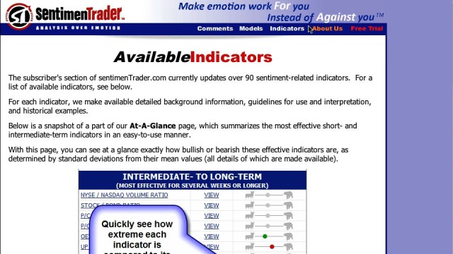 sentimentrader-interview-sentiment-indicators-screenshot