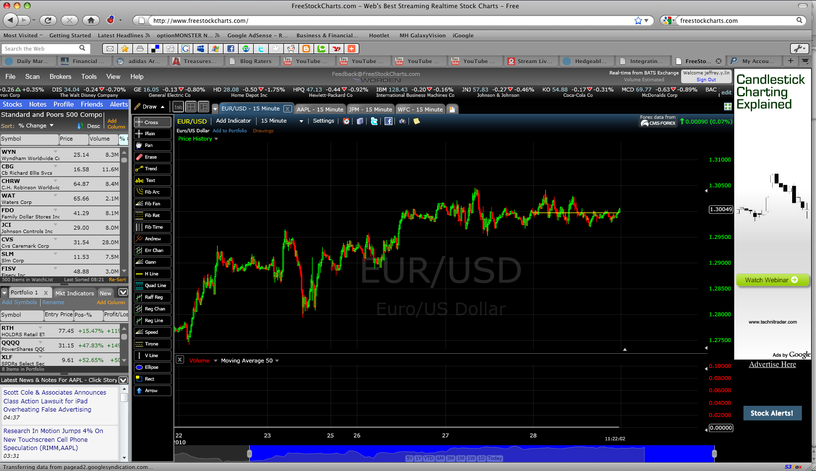 Forex trading charts software